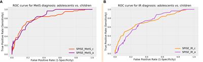 A Single-Point Insulin Sensitivity Estimator (SPISE) of 5.4 is a good predictor of both metabolic syndrome and insulin resistance in adolescents with obesity